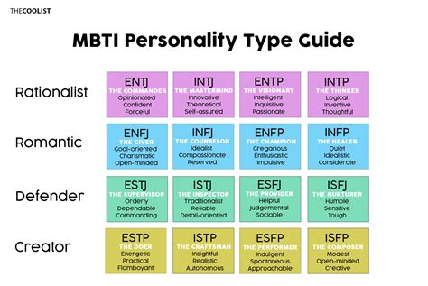 mbti 캐릭터: 당신의 성격 유형이 당신의 인생을 바꿀 수 있을까?